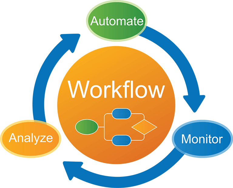 Digital Agency Services Offers WorkFlow Automations to Ease Your Business